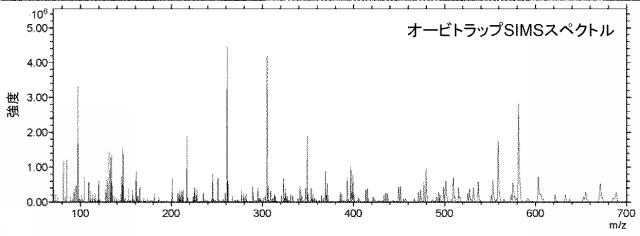 6716687-二次イオン質量分析計及び二次イオン質量分析方法 図000015