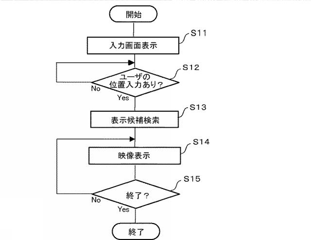 6721915-映像処理装置及び映像処理方法 図000015