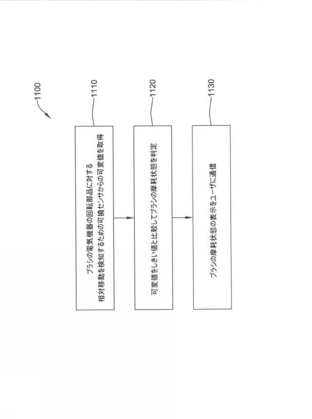 6725719-電気機械の１つ又は複数の構成要素の状態を監視するためのシステム及び方法 図000015