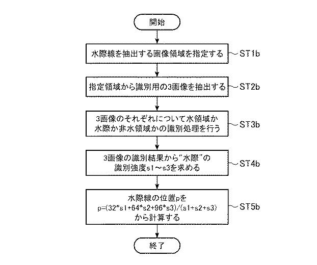 6729971-水位計測装置および水際線抽出方法 図000015