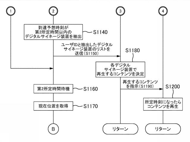 6737511-コンテンツ配信装置、コンテンツ配信システム、コンテンツ配信方法及びプログラム 図000015