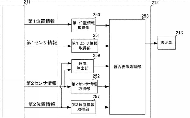 6738059-表示装置、探索システム、表示方法、およびプログラム 図000015