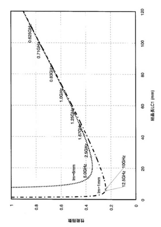 6745395-光共振器、光変調器、光周波数コム発生器、光発振器、並びにその光共振器及び光変調器の作製方法 図000015