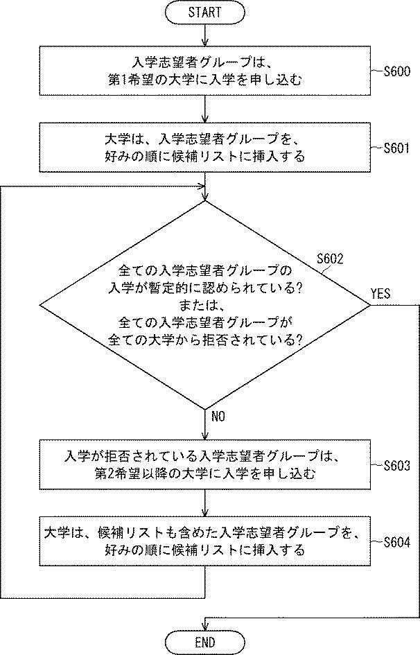 6750609-電力マッチング装置及び電力マッチングプログラム 図000015