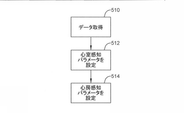 6764956-再同期ペーシング管理に皮下で感知されたＰ波を使用する心臓治療法システム 図000015