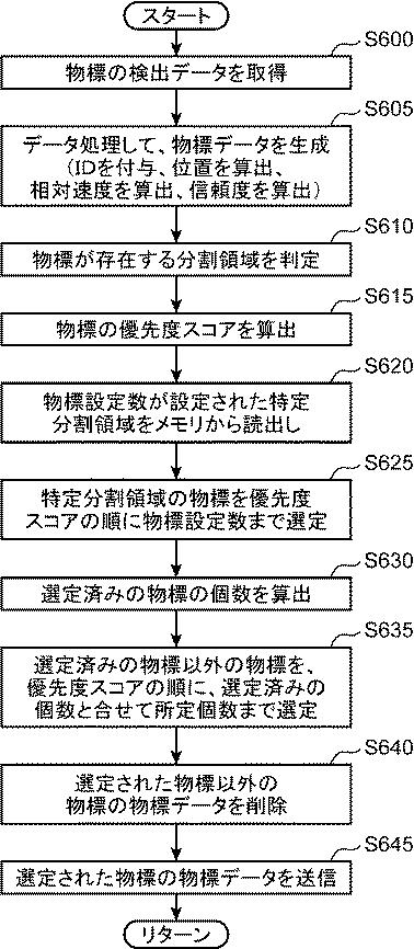 6777061-車両の物標検出装置 図000015