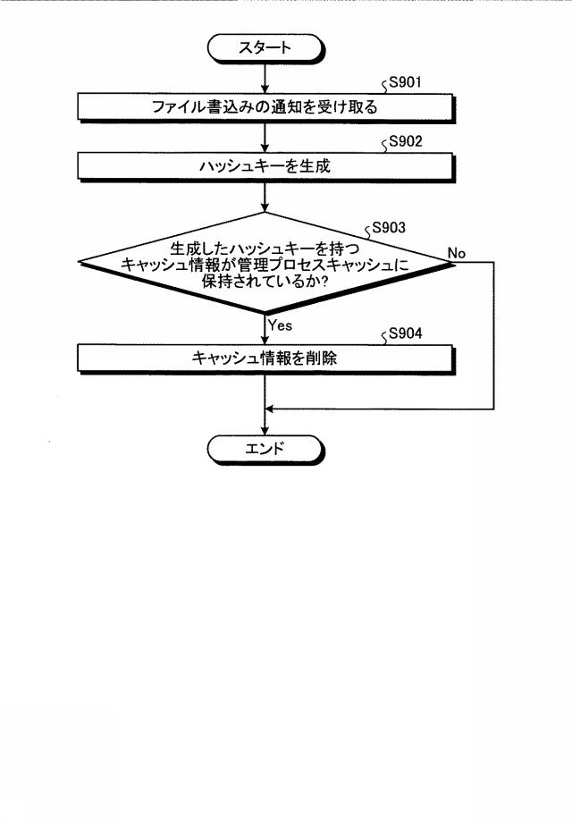 6783812-情報処理装置、情報処理方法およびプログラム 図000015