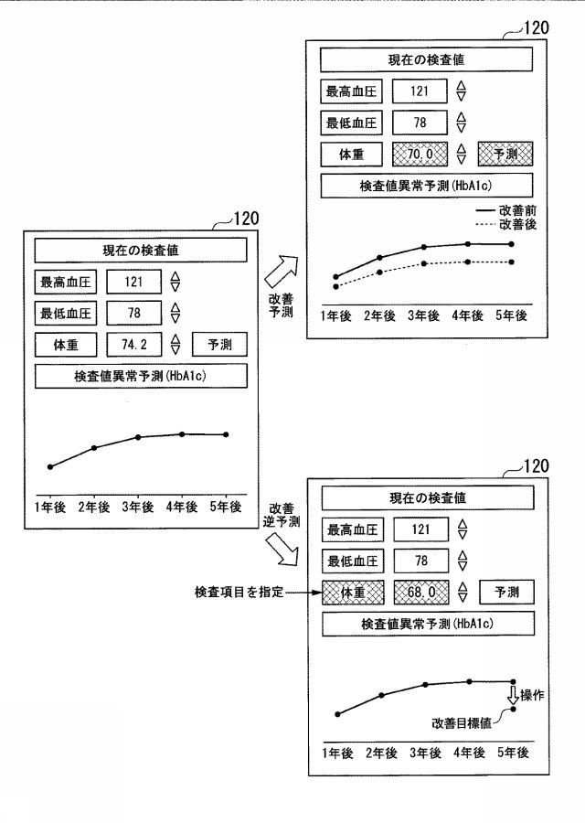 6790207-検査値予測装置、検査値予測システム、検査値予測方法、およびプログラム 図000015