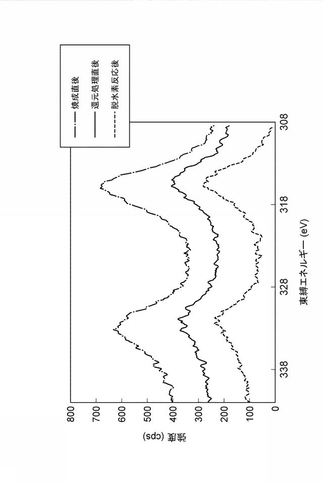 6792550-炭化水素用の脱水素触媒、水素の製造システム及び水素の製造方法 図000015