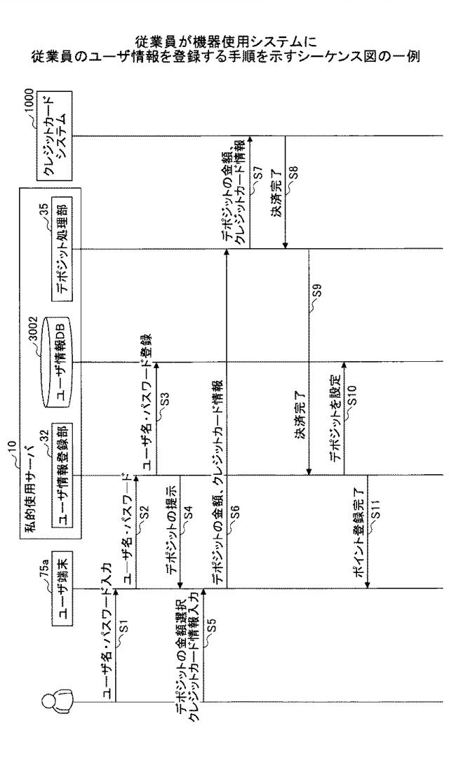 6793370-機器使用システム、機器、プログラム、情報処理装置 図000015