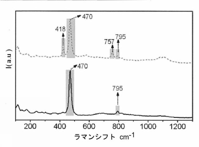 6797841-ナノ構造りん光顔料及びその使用 図000015