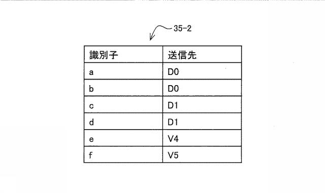 6802771-負荷分散装置、負荷分散システム、および負荷分散プログラム 図000015