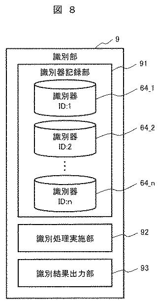 6802923-物体検出装置、及び、物体検出手法 図000015