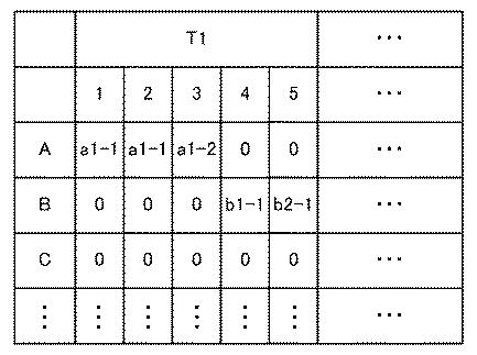 6802979-無線通信システム、制御装置、基地局、端末装置、制御方法およびプログラム 図000015