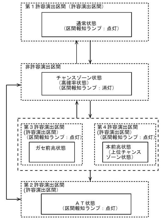 6803064-遊技機 図000015