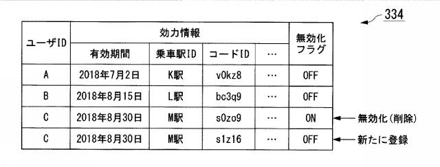 6804898-管理装置、およびプログラム 図000015