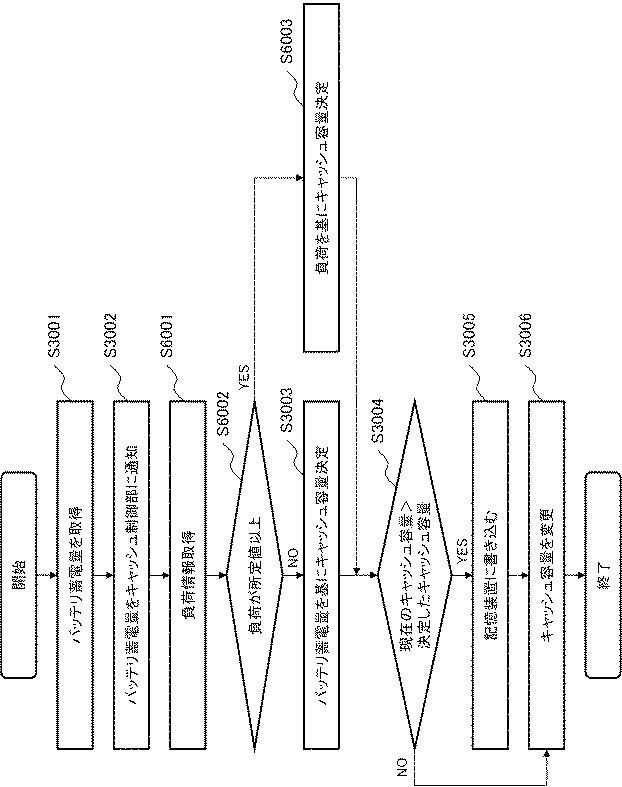 6805525-情報処理装置及びキャッシュ制御方法 図000015