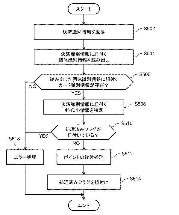 6805694-情報処理装置、ポイント付与方法、およびプログラム 図000015