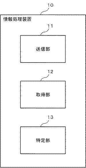 6805749-情報処理装置、基地局、および通信装置 図000015