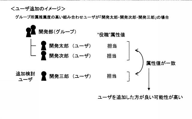 6805809-アクセス権整理補助装置、アクセス権整理補助方法およびアクセス権整理補助プログラム 図000015