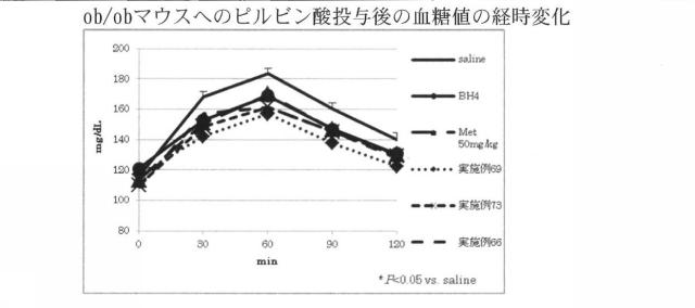 6809781-プテリン誘導体又はその塩 図000015