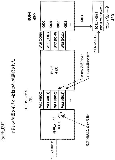 6817461-フラッシュメモリシステム内のアドレス障害検出 図000015