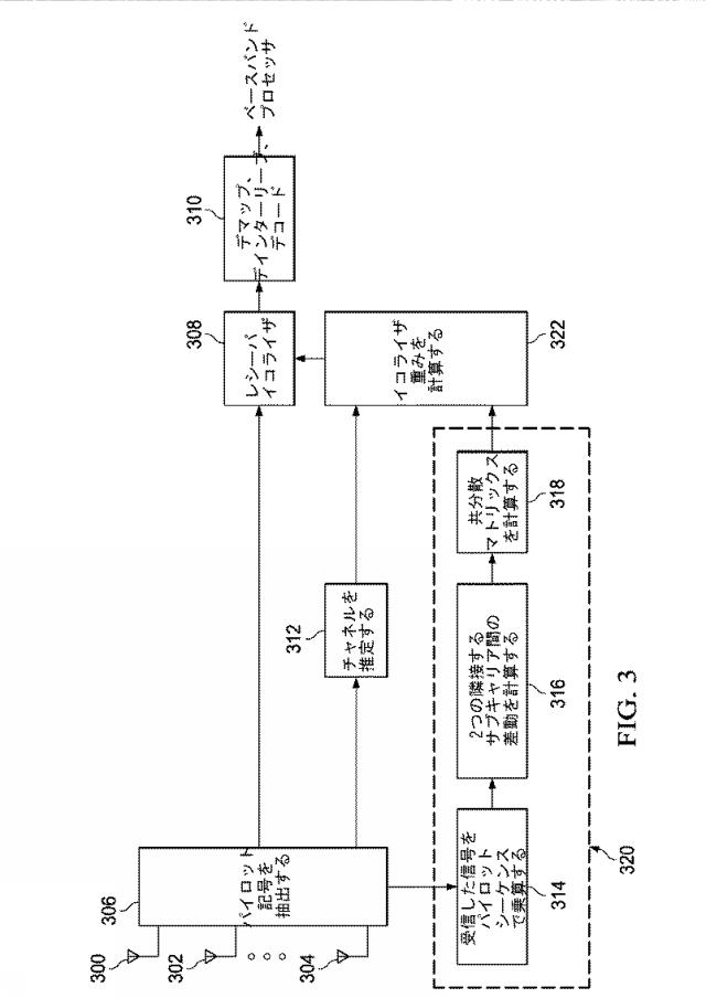 6824153-ＬＴＥレシーバのための干渉推定 図000015