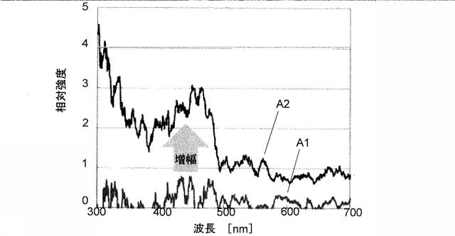 6853584-光学特性測定装置及び光学特性測定方法 図000015