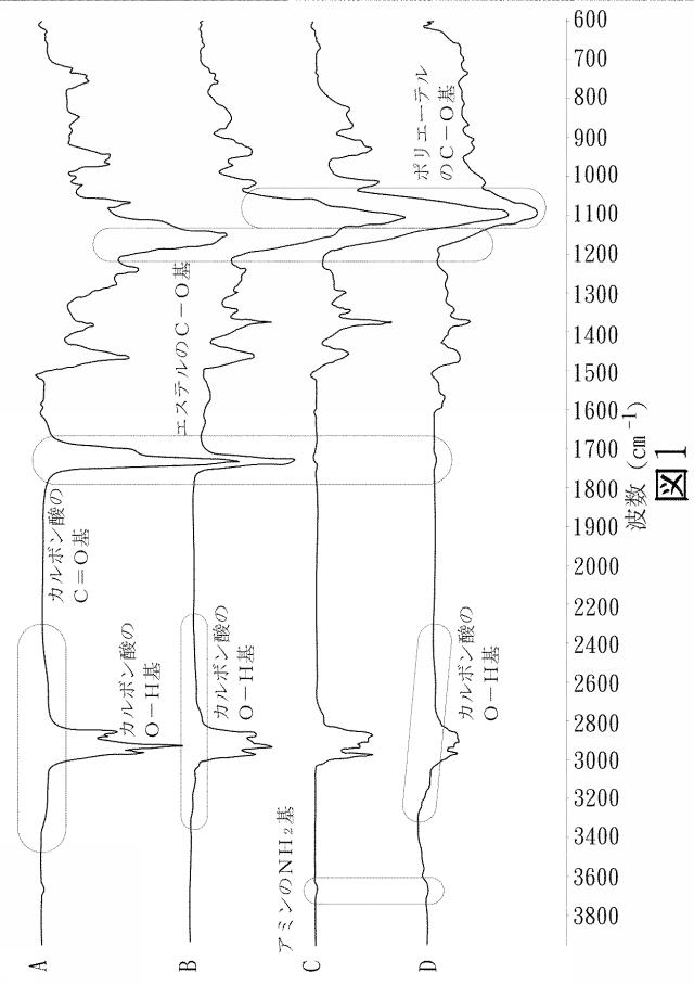 6860597-蛍光材料及びその製造方法 図000015