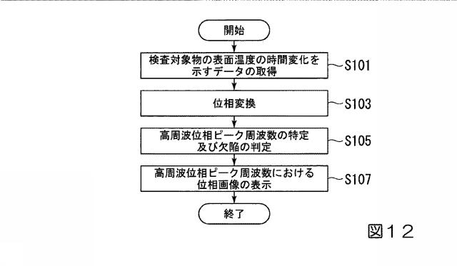 6865927-検査装置、検査方法、検査プログラム、記憶媒体、および検査システム 図000015