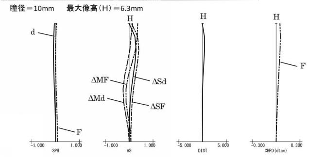 6869876-接眼光学系及びそれを有する観察装置 図000015