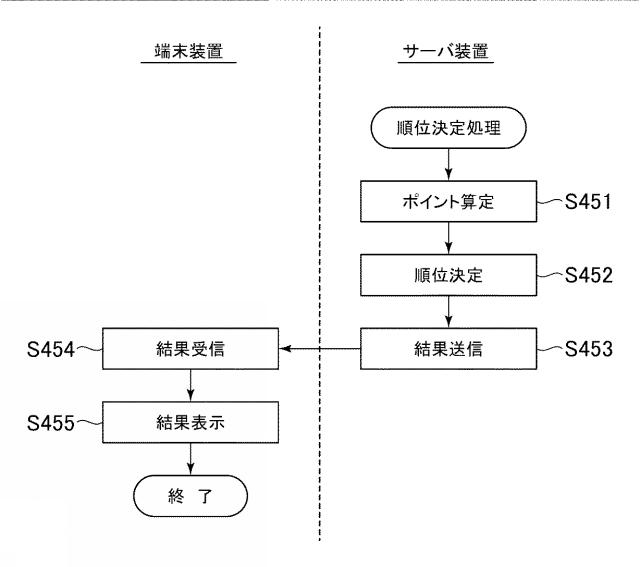 6882384-ゲームプログラム、及び、ゲームシステム 図000015