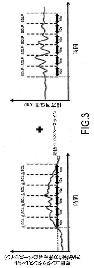 6886019-運転者の快適レベルを決定するための制御装置、システム及び方法 図000015