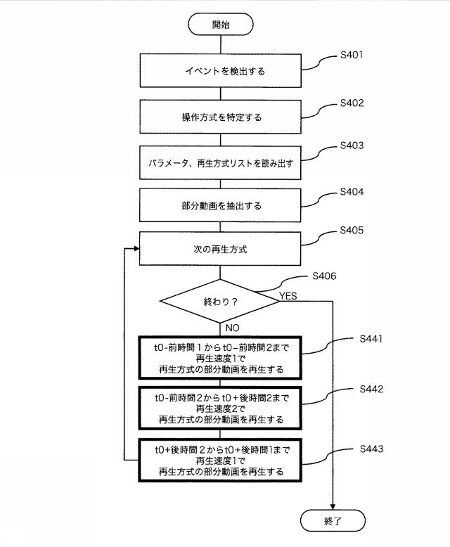 6887193-コンピュータプログラム及び映像再生方法 図000015