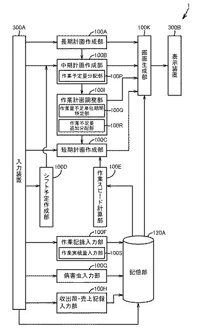 6892085-農作物生産管理システム、情報処理方法、およびプログラム 図000015