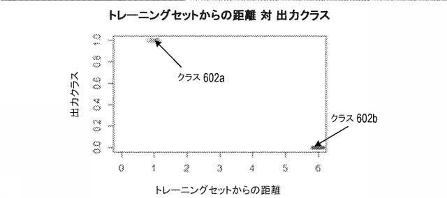 6896069-ｋ近傍およびロジスティック回帰アプローチを用いた時系列異常検出、異常分類、ならびに遷移分析 図000015