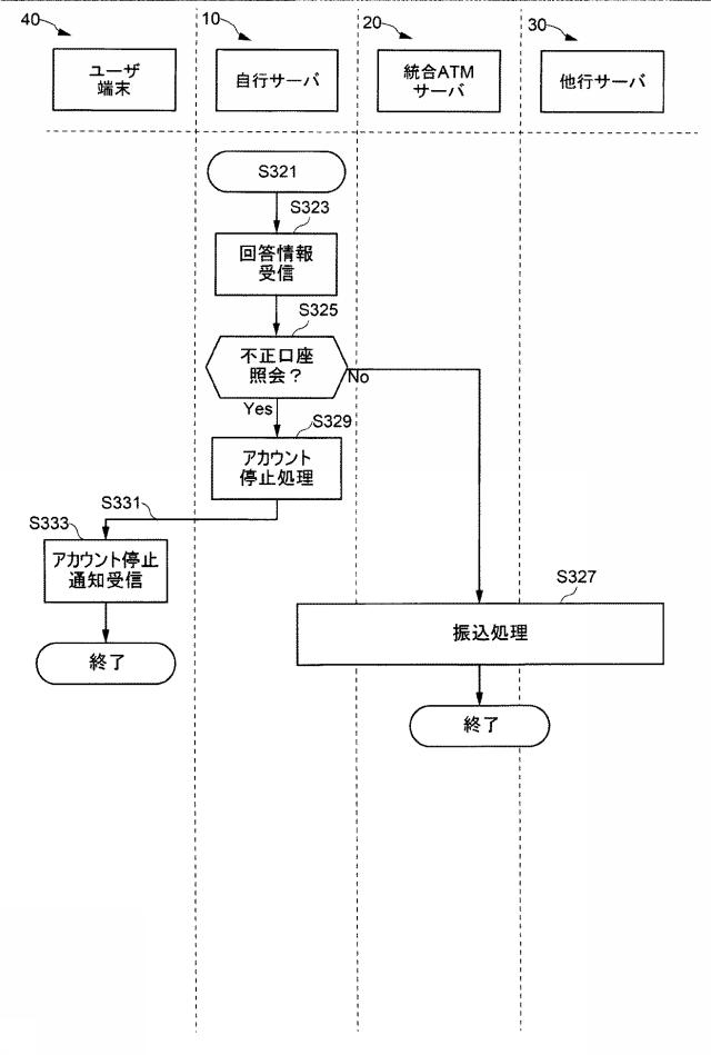 6896124-金融取引方法、金融取引システムおよび金融取引プログラム 図000015