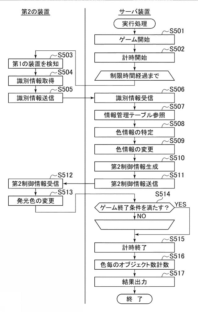 6905578-発光システム、プログラム、及び発光方法 図000015