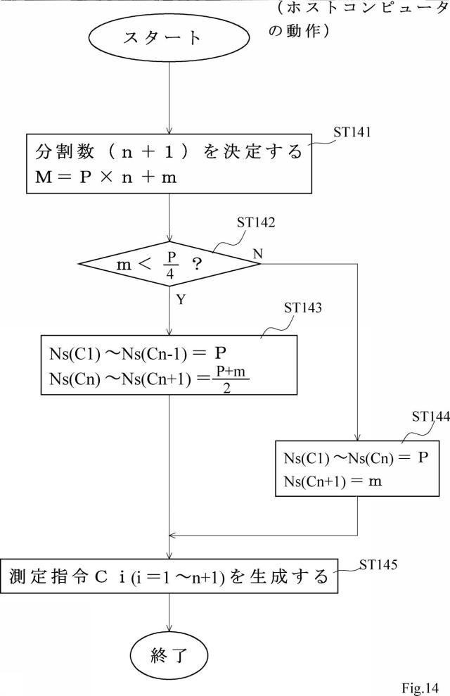 6909574-形状測定装置の制御方法 図000015