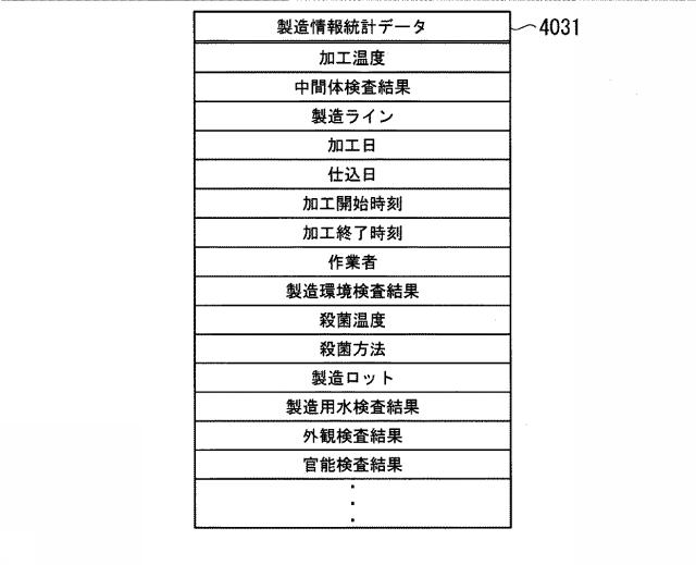 6919715-微生物汚染対策選定装置、微生物汚染対策選定システム、微生物汚染対策選定方法、および微生物汚染対策選定プログラム 図000015