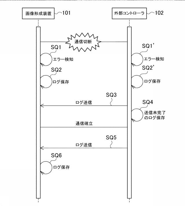 6921487-画像形成装置、画像形成装置の制御方法、及びプログラム 図000015