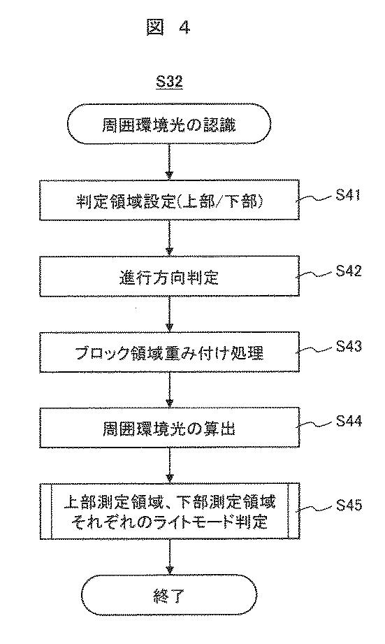 6924325-オートライトシステム 図000015