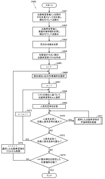 6925001-農作物生産管理システム、サーバ、情報処理方法、端末、およびプログラム 図000015