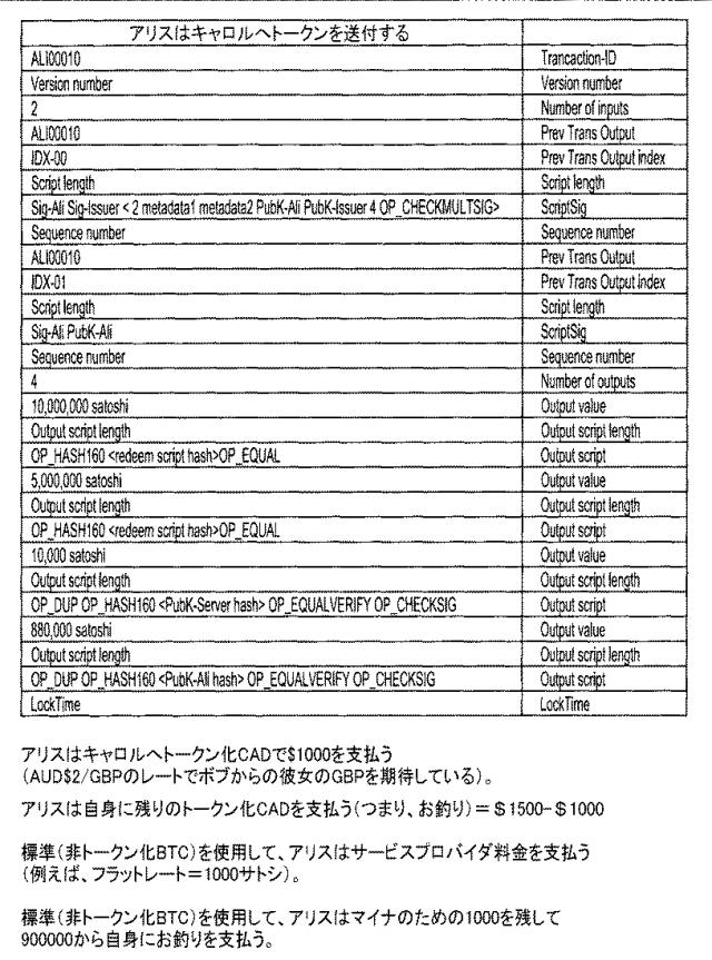 6925346-ブロックチェーンベースのトークナイゼーションを用いた交換 図000015