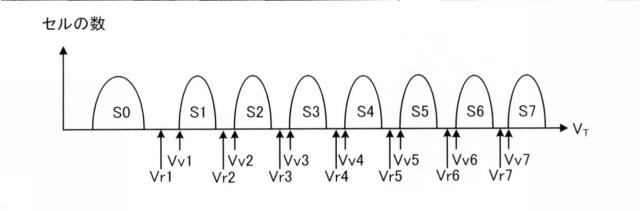 6925466-３Ｄ不揮発性メモリのサブブロックサイズ低減 図000015