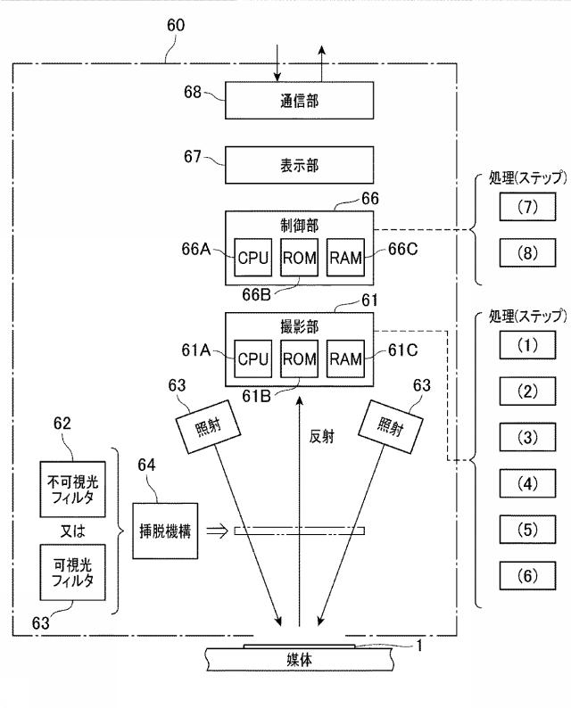 6927569-光学コード、光学コードの印刷装置、レジスター、及び、光学コードの印刷方法 図000015