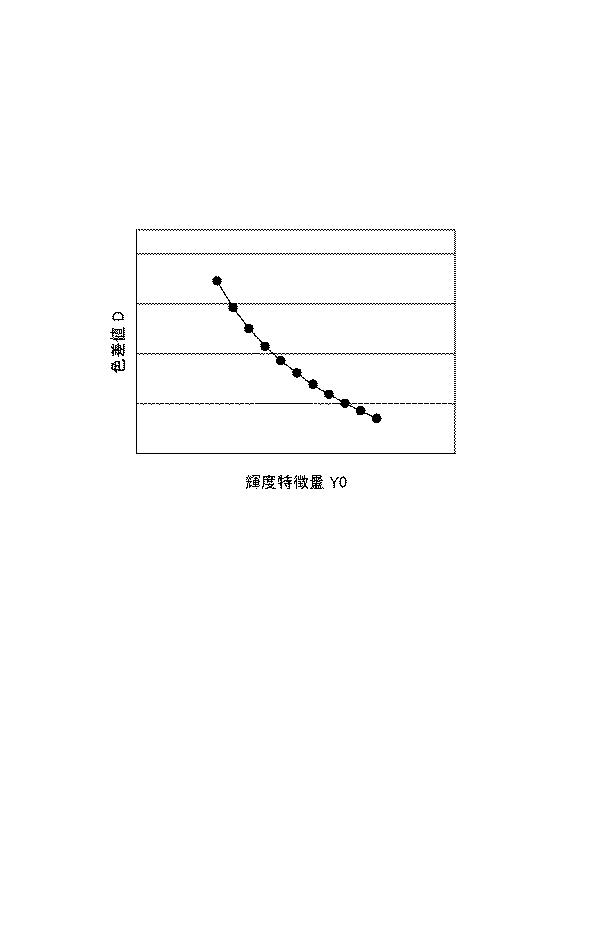 6929702-情報処理装置、情報処理方法およびプログラム 図000015