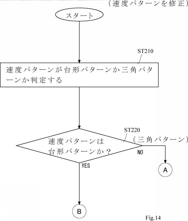 6932585-形状測定装置の制御方法 図000015