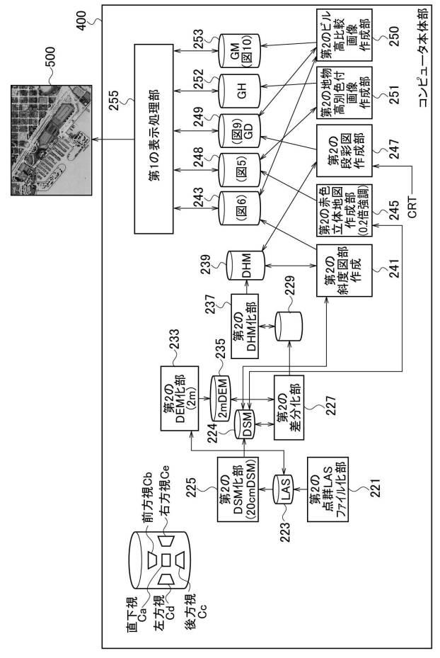 6935511-地物高別色付画像生成装置及び地物高別色付画像生成プログラム 図000015