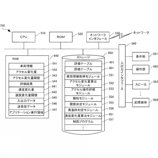 6938025-情報処理装置、情報処理方法および情報処理プログラム 図000015